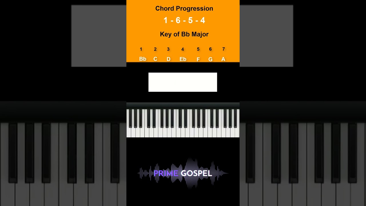 Chord Progression: 1- 6 - 5 - 4 in the Key of Bb Major