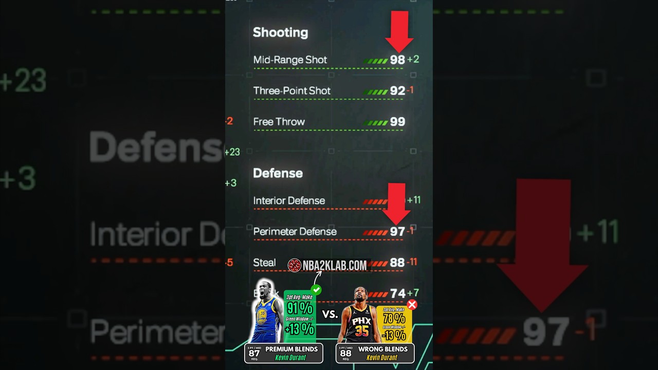 2K26 Best 6&rsquo;7 Shooting Guard Build