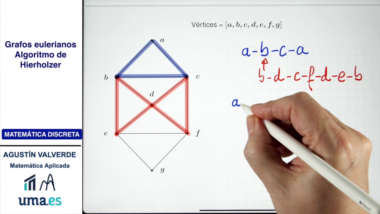 Caminos y circuitos de Euler. Algoritmo de Hierholzer.