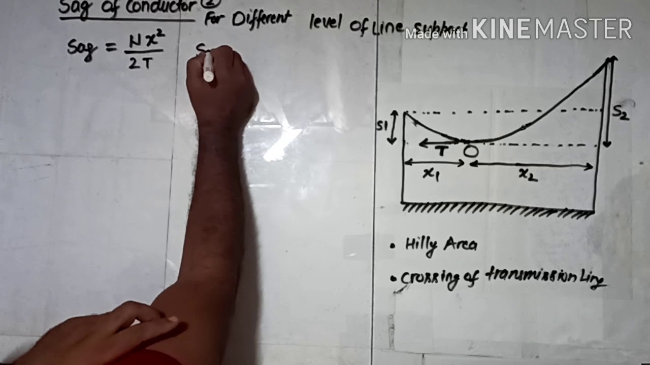 SAG CALCULATION FOR SAME AND DIFFERENT LEVEL OF LINE SUPPORT BY Sh RAVI NATH GPC SIROHI