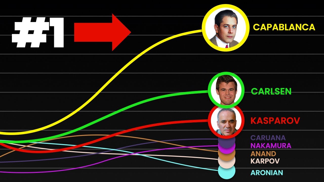 Why Capablanca Would Dominate Chess Today (This Game Proves It)