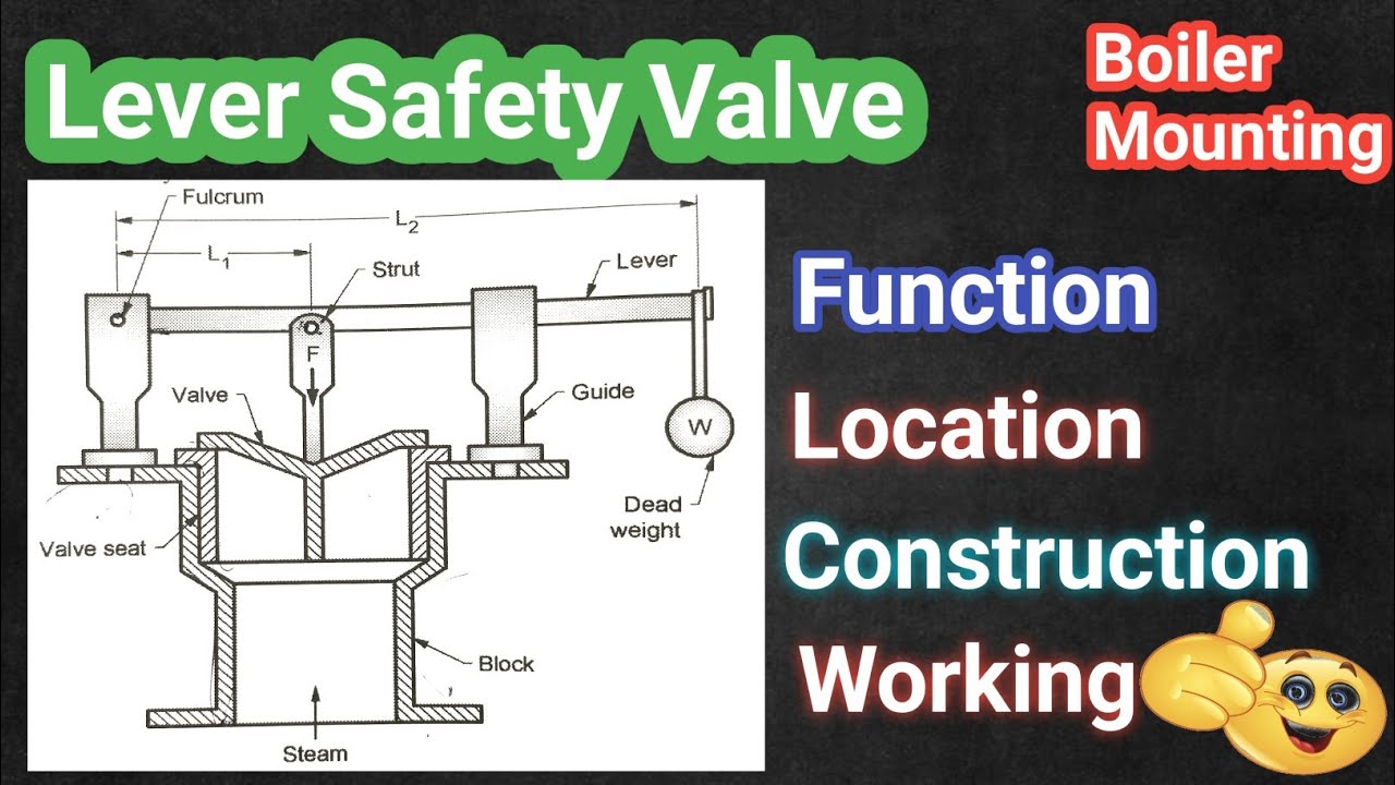 Lever Safety Valve || Boiler Mountings || Function || Location || Construction & Working