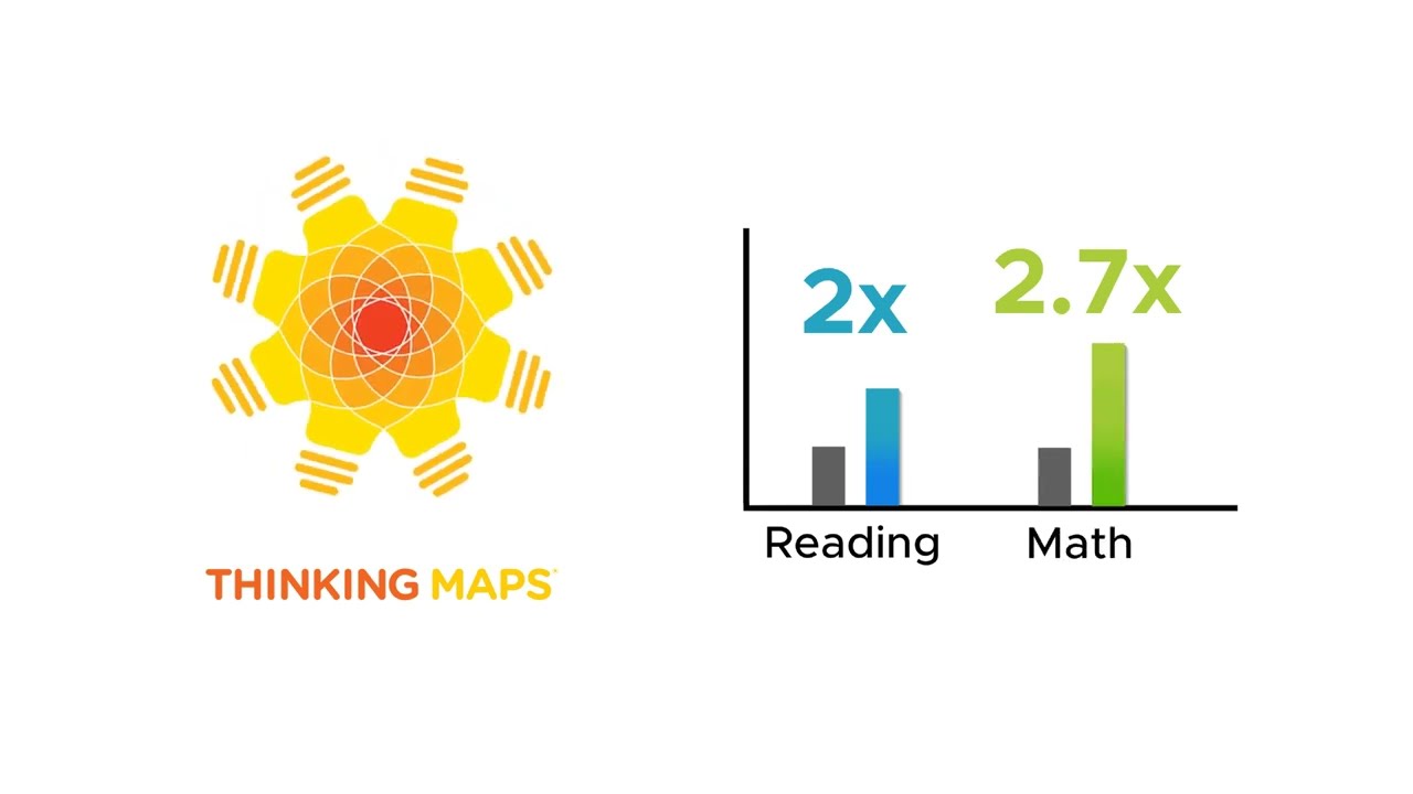 Why Thinking Maps?