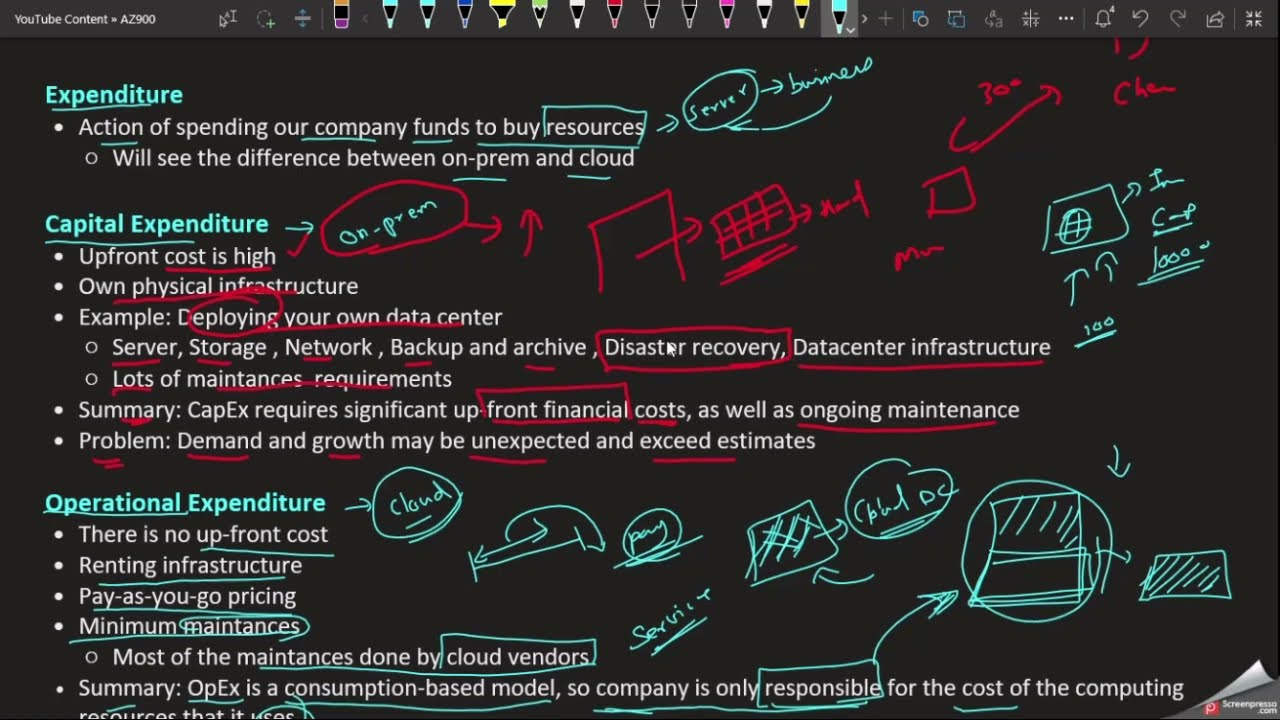 2.3- CapEx vs OpEx | Az900 | Microsoft Azure Fundamentals Full Course | #yagutamizhi