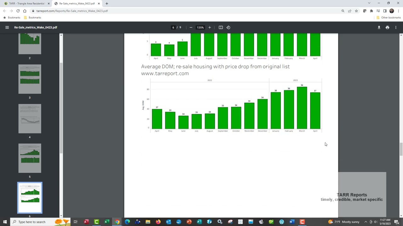 Re-sale house price metrics