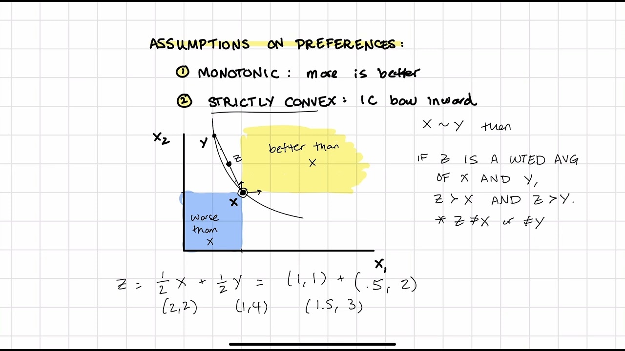 Monotonic and strictly convex preferences