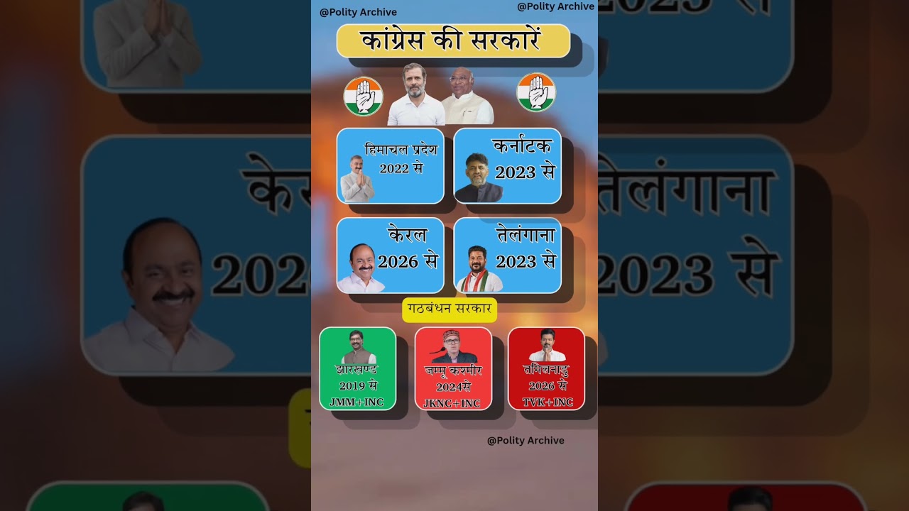 Which States Have Congress Government in 2026? 🤔 #shorts #congress  #foryou #rahulgandhi