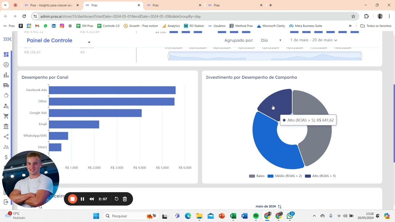 Como Aumentar o ROAS do meu Ecommerce em 5x! - An&aacute;lise autom&aacute;tica de Campanhas Prax