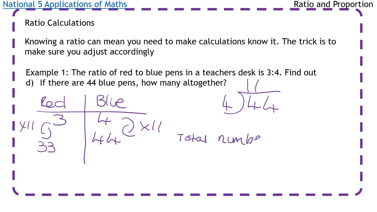 N5 Apps Ratio and Proportion1