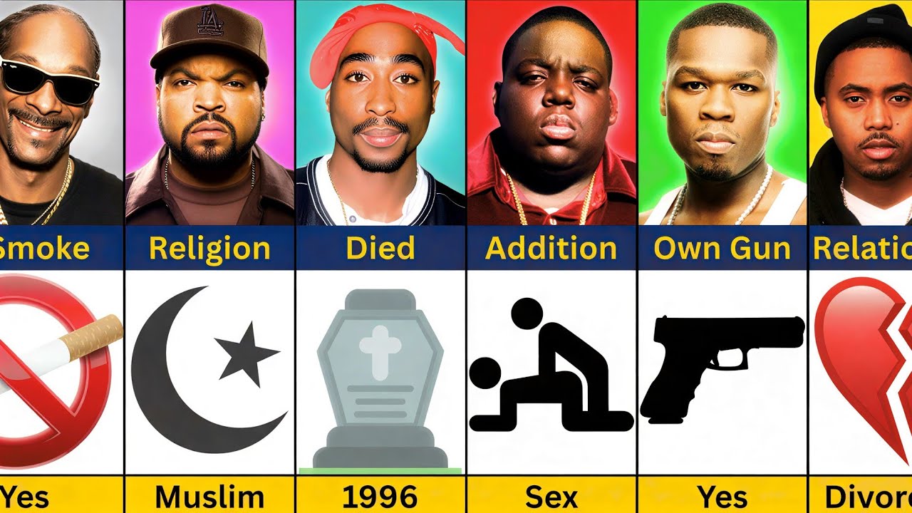 Comparison: Snoop Dogg vs Ice Cube vs Tupac vs Notorious BIG vs 50 Cent vs Nas | Who's The GOAT? 🐐👑