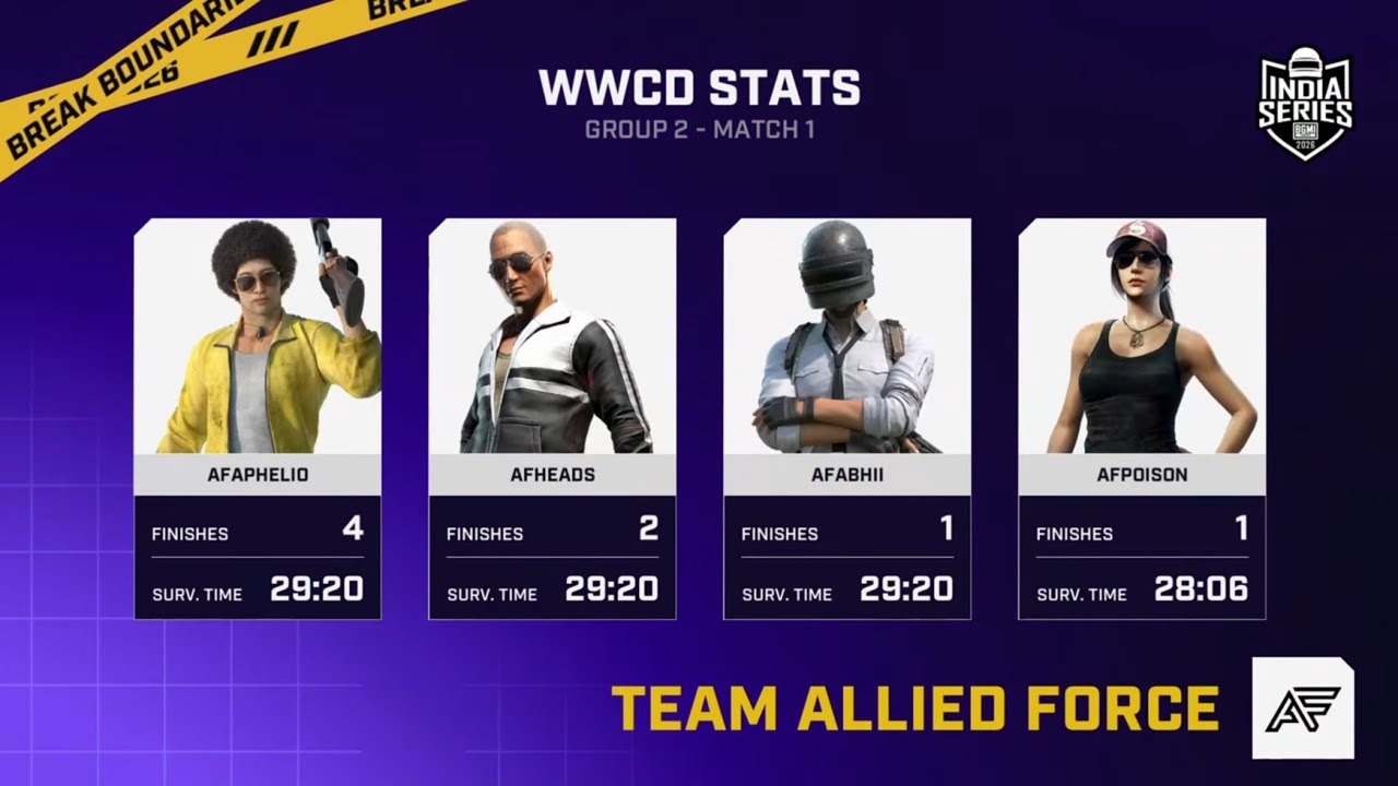 BGIS R2 QUALIFIED✅|CRUCIAL 4v4 FIGHT IN END ZONE 🥵| 61 POINTS IN 6 MATCHES ❤️‍🔥🔥| IGL POV 🌼🌼