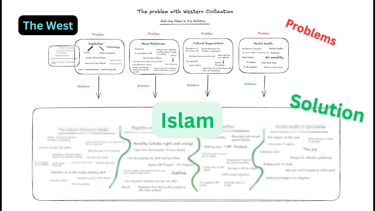 Analysis: The Collapse of the West & Why Islam is the Solution