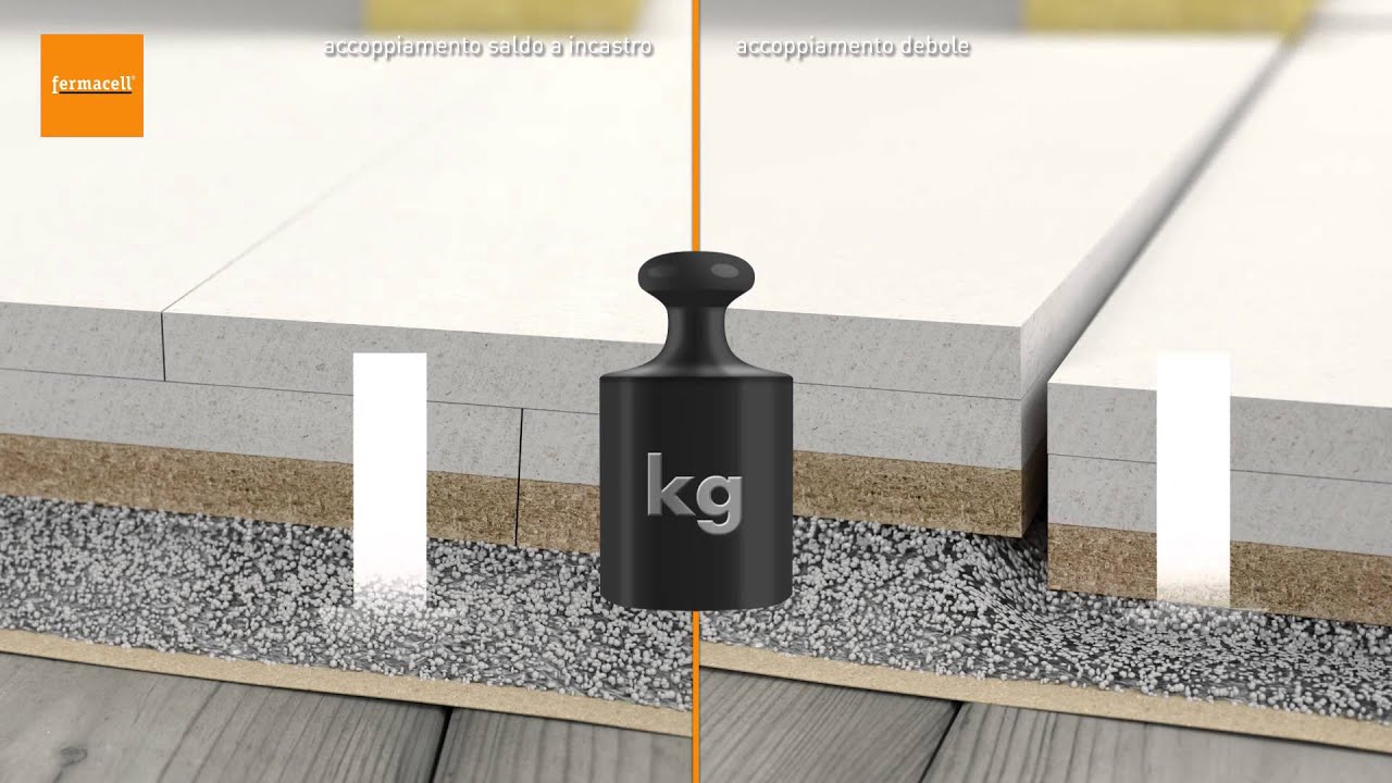 Vantaggi del sistema per sottofondi a secco fermacell™