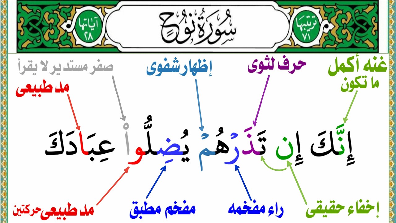 جرب أسهل طريقة لتعلم التجويد بسرعه مع سورة نوح الجزء الأخير جميع أحكام التجويد مبسطه للكبار والصغار 