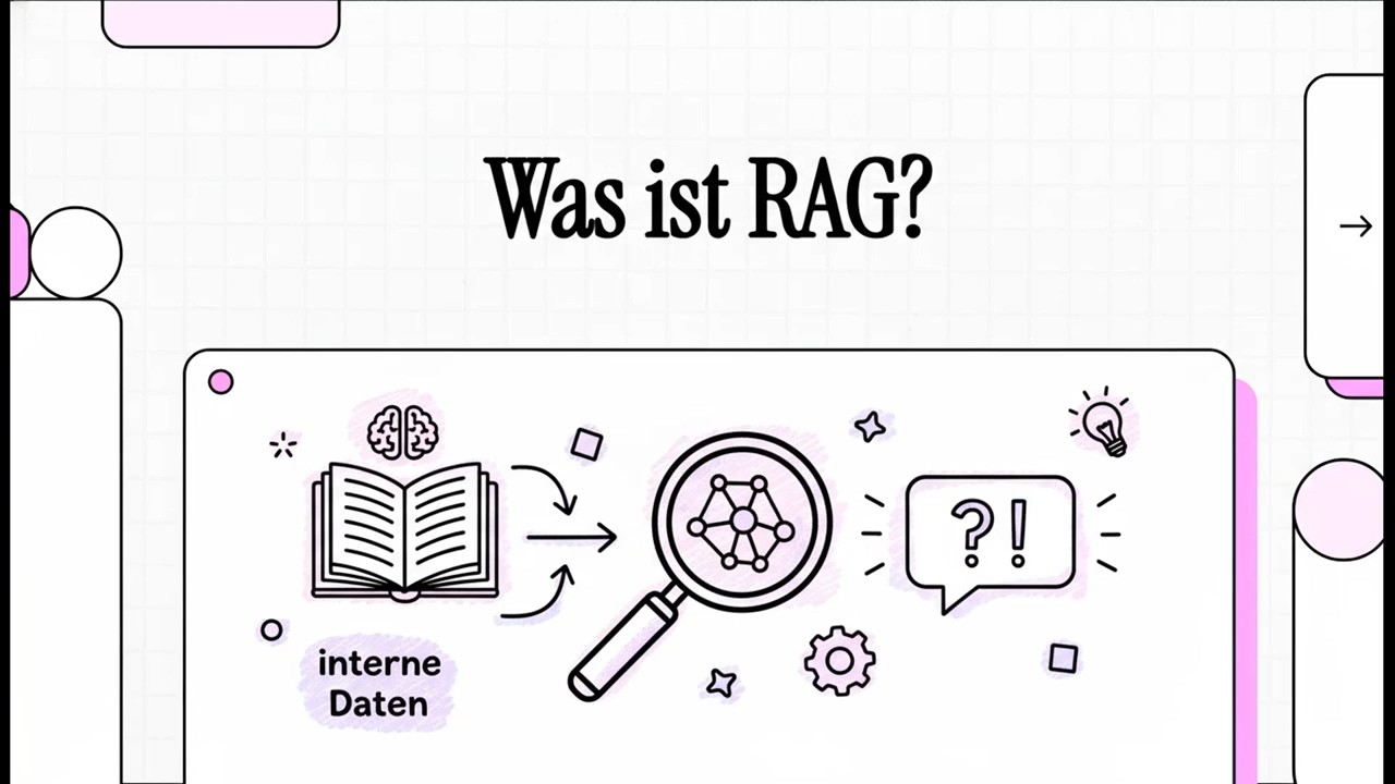 Was ist ein RAG? | EINFACH ERKLÄRT