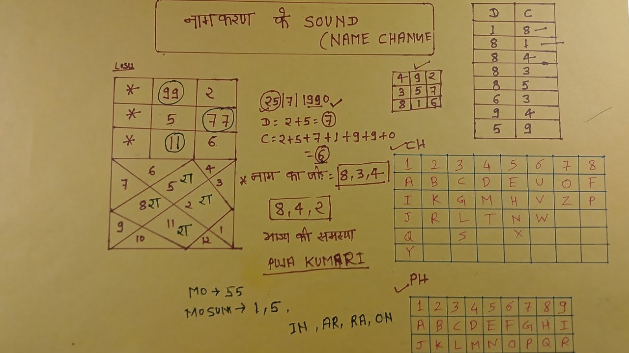 Name numerology and name correction, name numerology calculator, lucky name numerology Part-1 ||