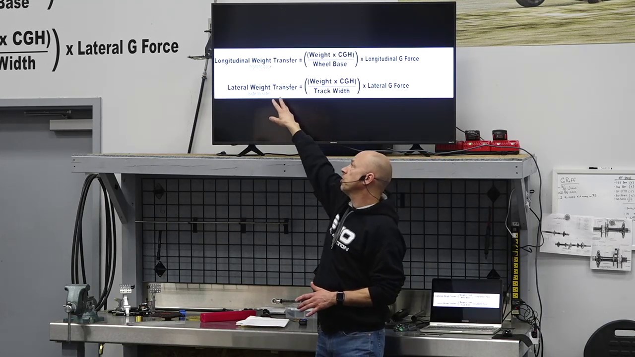 Hyper Racing Prepare to Win Setup Seminar (2020)