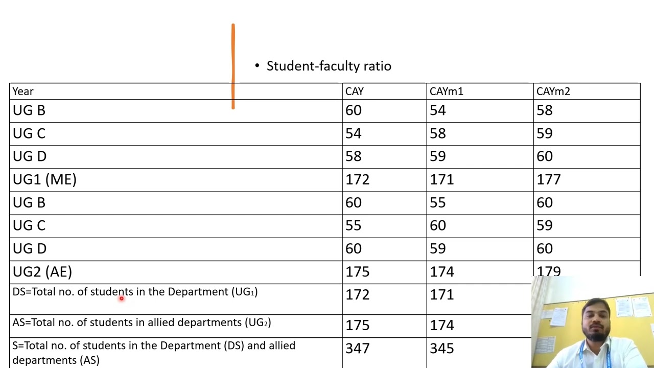 NBA SFR (Student-Faculty Ratio) Calculation New Format 2024 - Tier 1