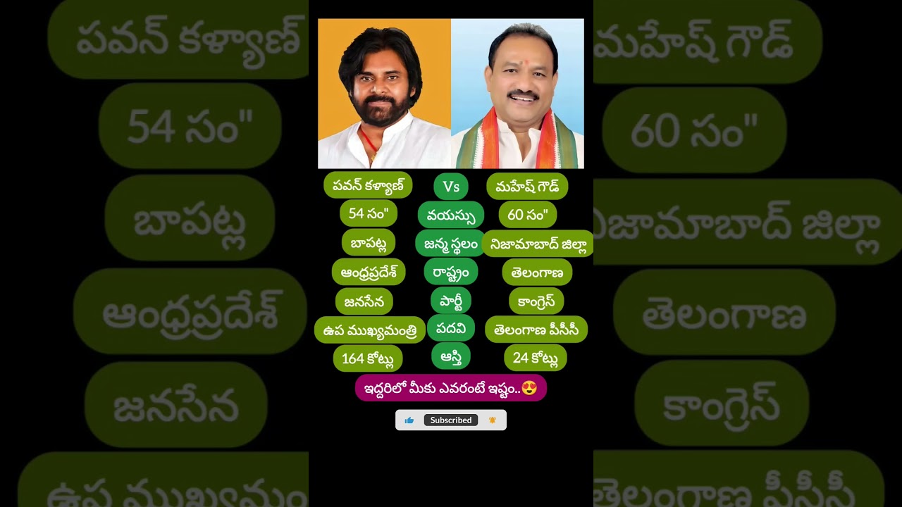 Pawan Kalyan 🔥 Mahesh goud #andhra #telangana #pawankalyan #maheshgoud #janasena #congress