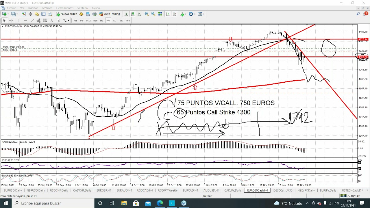 Trading con #Opciones Vanilla: &iexcl;As&iacute; se opera de forma profesional! #ALBERTOCHAN