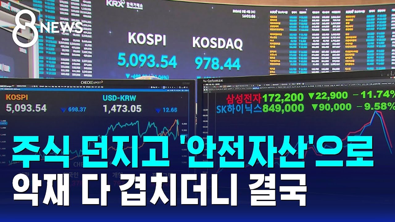 한국 증시 유독 폭락 컸다…한때 1,500원 넘은 환율은? / SBS 8뉴스