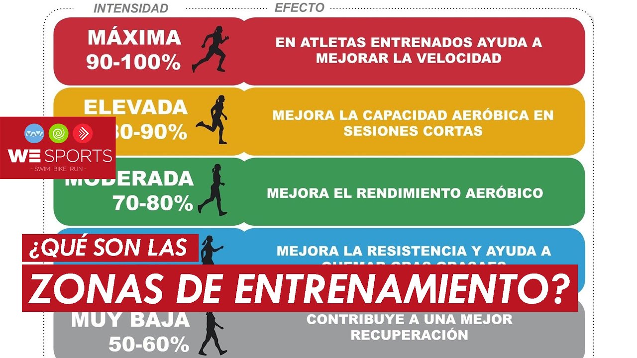 Zonas de Entrenamiento: ¿Qué son y por qué son importantes?