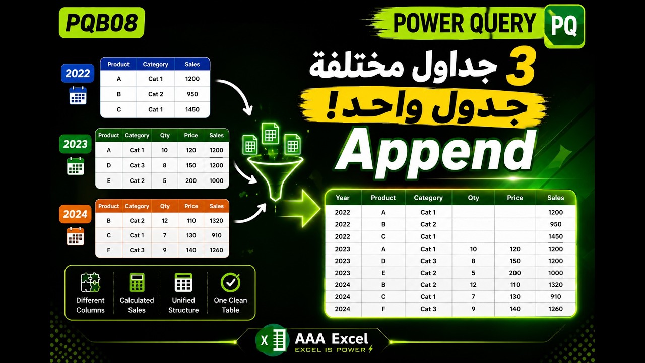 PQB08: شرح مبادئ باور كويري: تحويل البيانات - إلحاق / إضافة بيانات إلى جدول Append