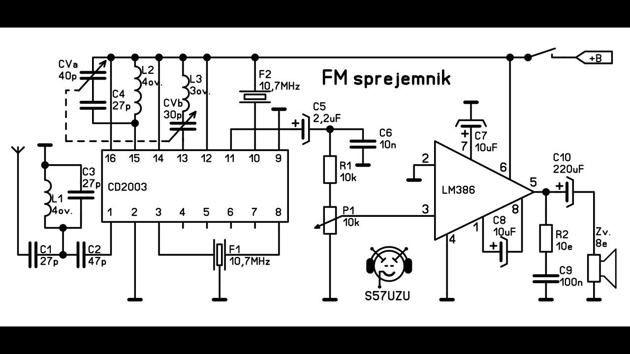 FM radio