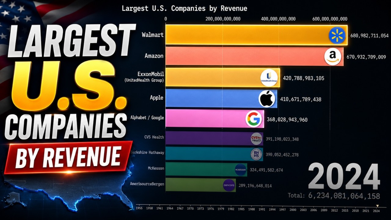 Largest U S  Companies by Revenue 1955 - 2026