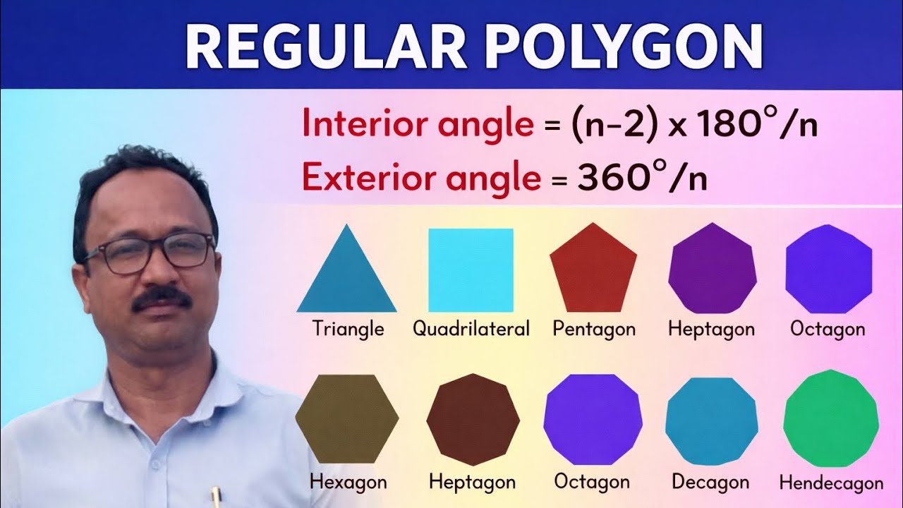 Polygon Formula, Definition & Types | Ananda Sir Classes