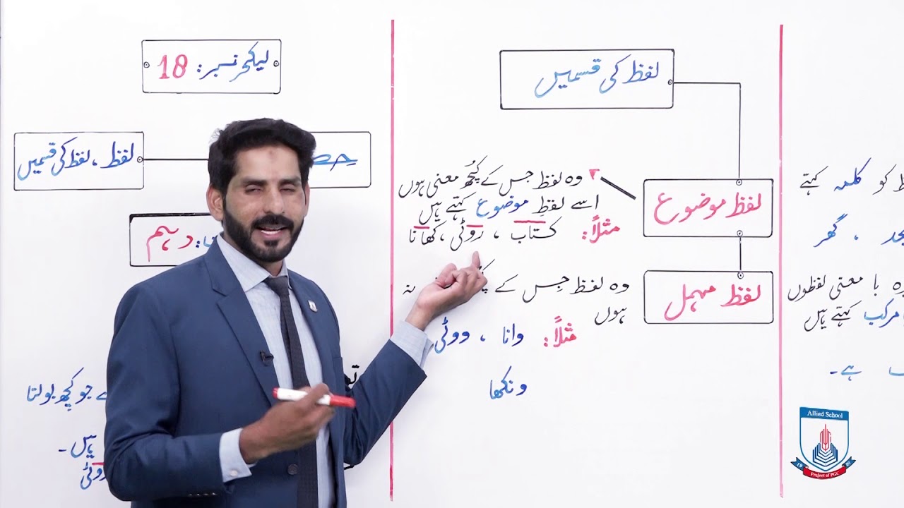 Class 10 - Urdu -  Lecture 18 grammer-lafz ki aqsam- Allied School