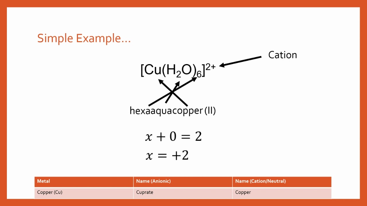 How to Name Coordination Compounds and Complex Ions Explained Simply