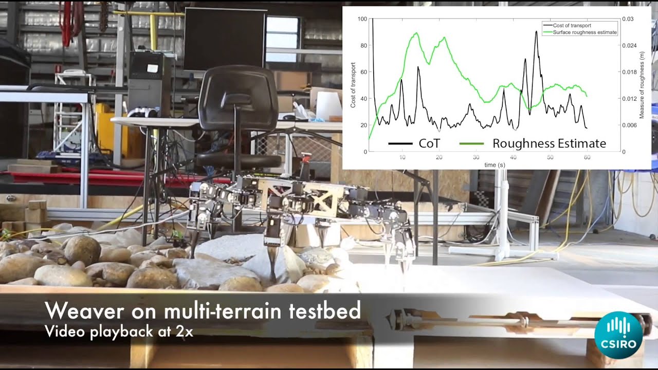 Weaver: Proprioceptive control of a hexapod robot in unstructured terrain