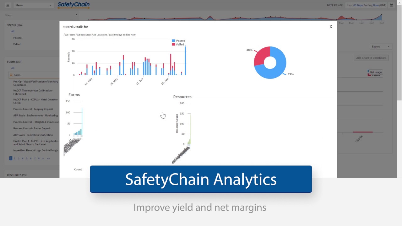 SafetyChain Analytics - SafetyChain Software's Powerful Business Intelligence Tool