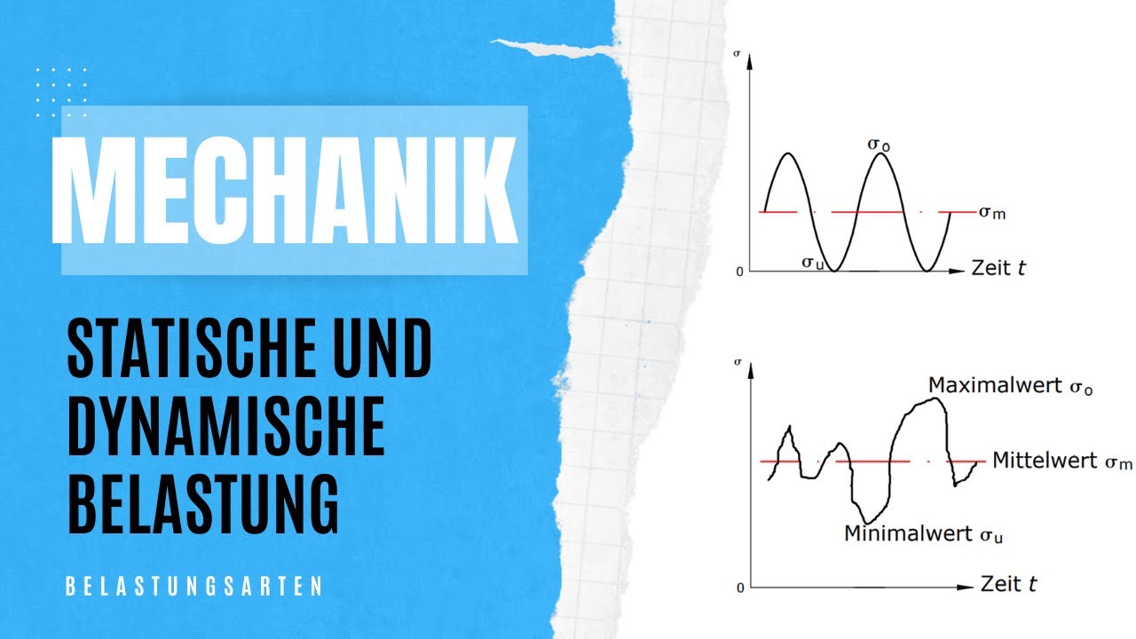 Mechanik Belastungsarten | Statische und Dynamische Belastung | Mechanik Grundlagen