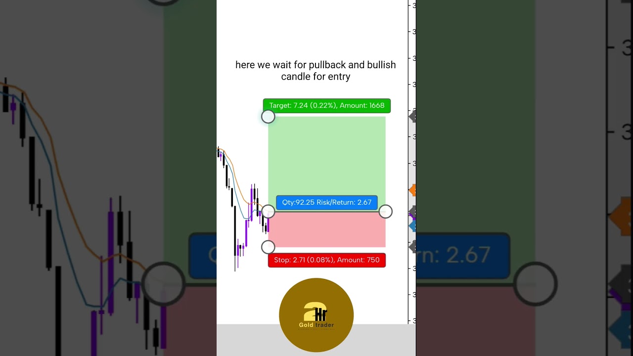 best gold trading scalping strategy| best forex trading strategy #scalpingstrateg #forexstrategy