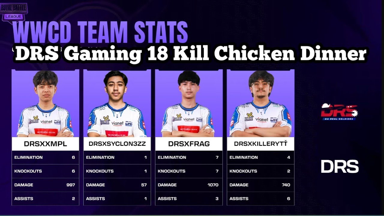 DRS Gaming 18 Kill Chicken Dinner in Playoffs #drsgaming #pubgmobile #pubg 