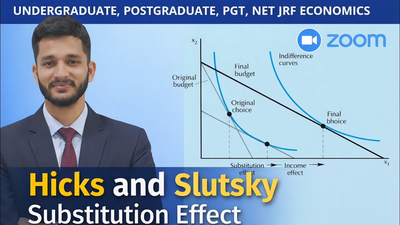Hicks &Slutsky Substitution Effect. CV &Ev .