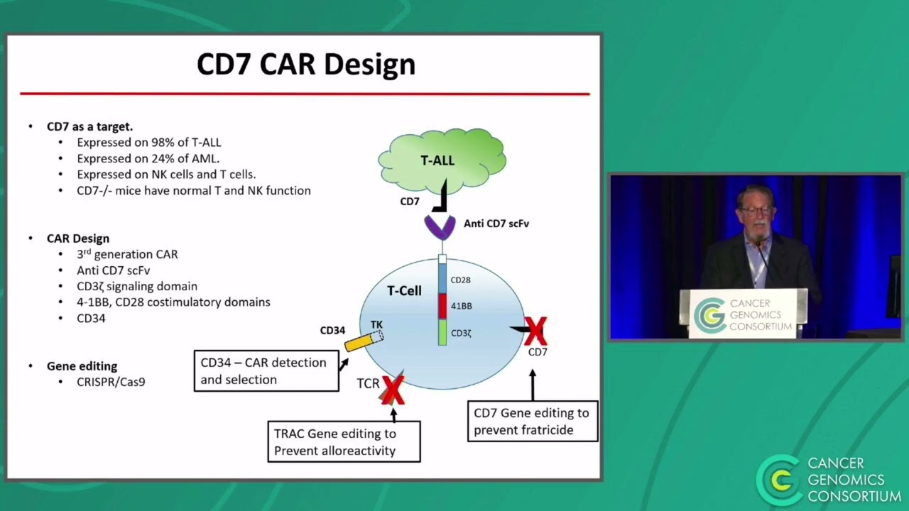 CGC 2023 Keynote Presentation - CAR-T Therapies for T cell Malignancies