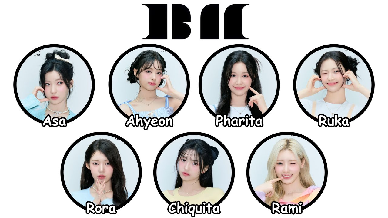 Every BABYMONSTER Member Explained in 16 Minutes