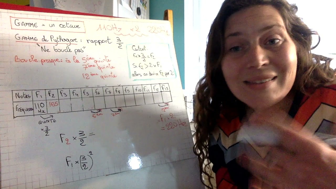 Calcul de la gamme de Pythagore