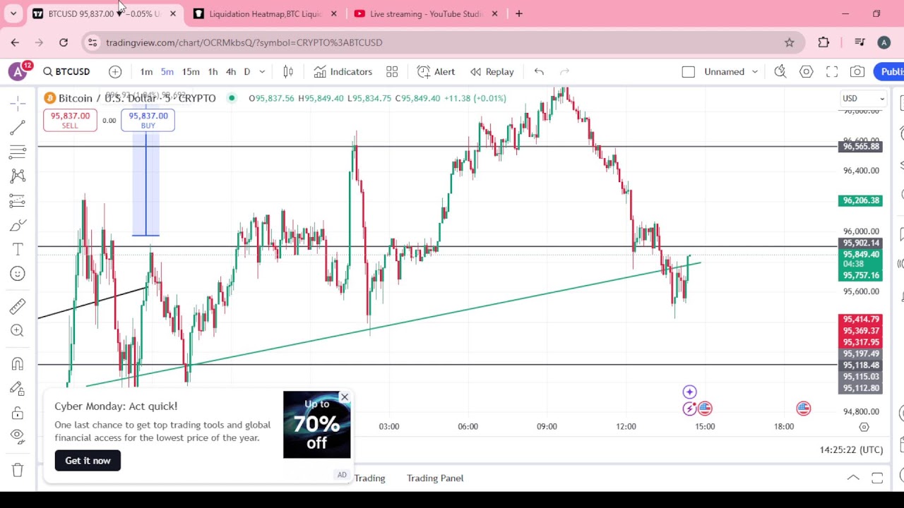 BITCOIN LIVE Trading CRYPTO LIVE TRADING  PRICE ACTION  #bitcoin #trading #live #btclivetrading