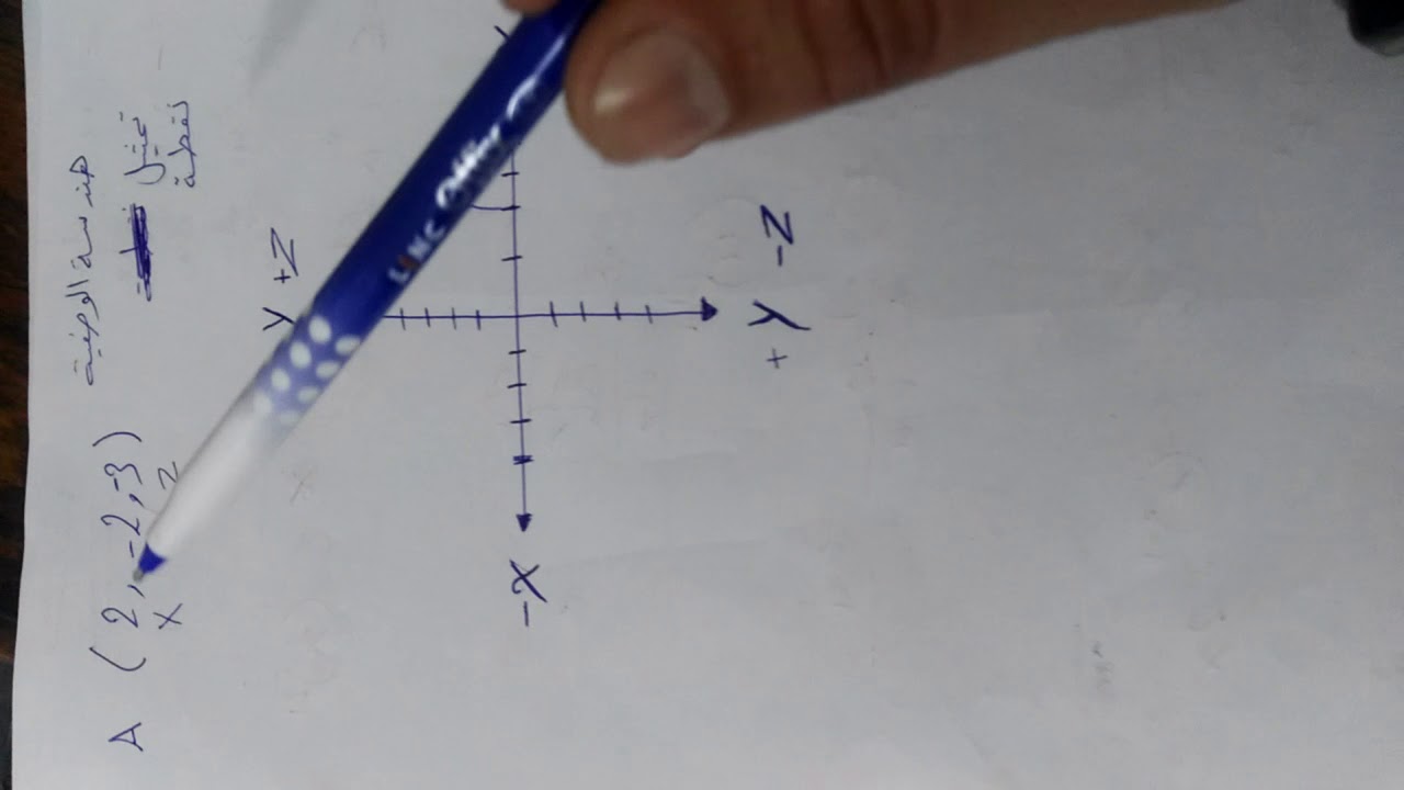 هندسة وصفية تمثيل نقطة هندسة معادن