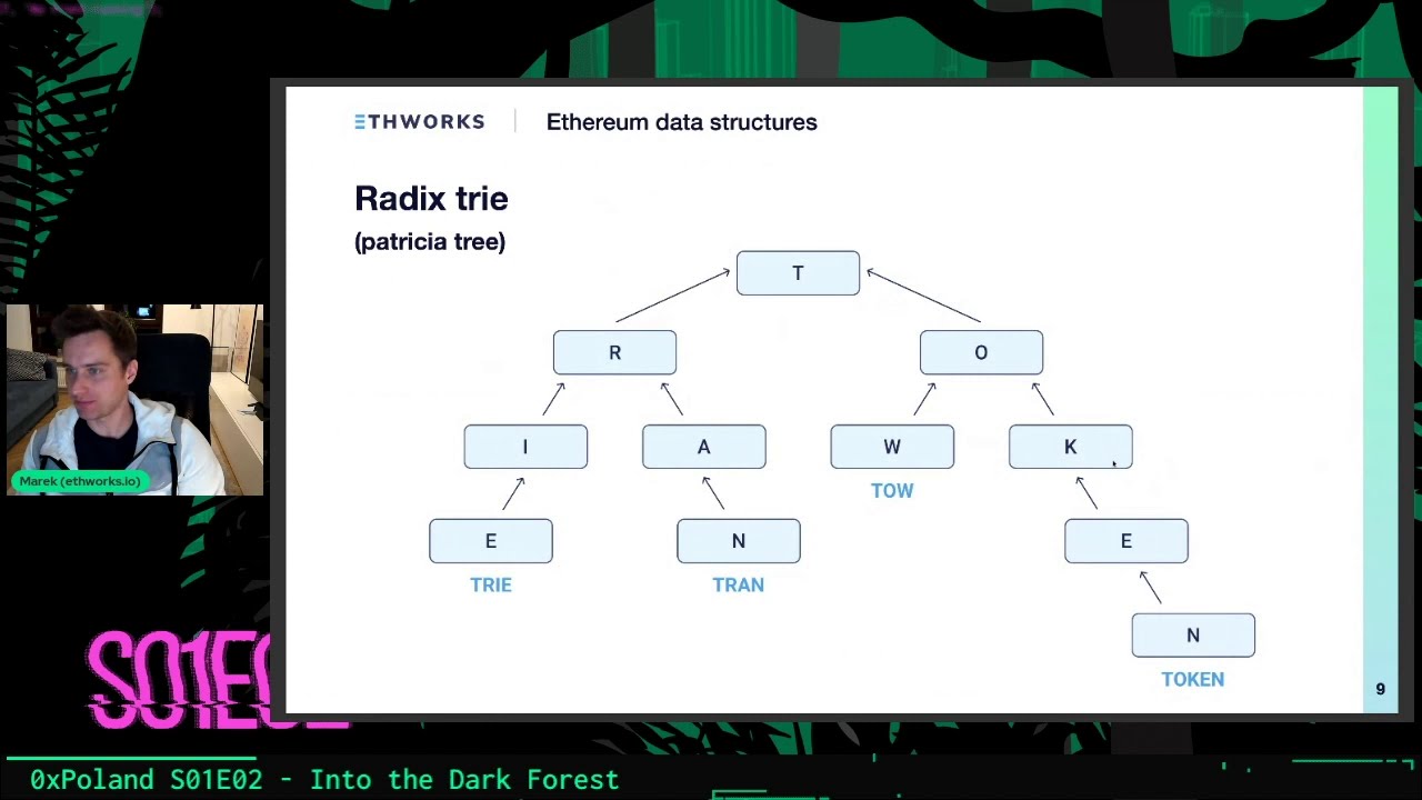 Ethereum Under the Hood: Algorithms And Data Structures - 0xPoland S01E02