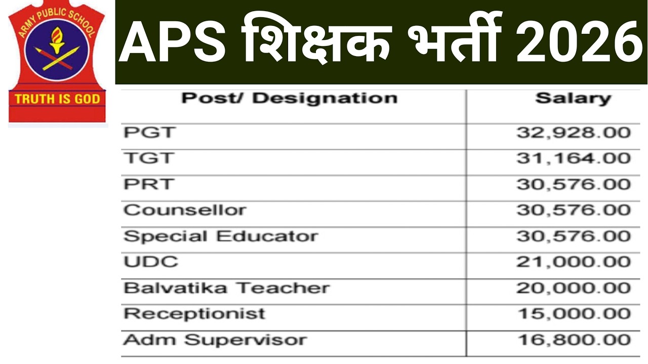 ARMY PUBLIC SCHOOL TEACHERS VACANCY 2026