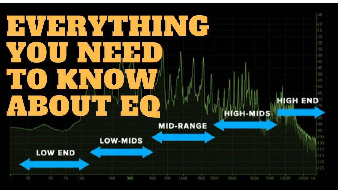 Concepts of EQ: Audio Concepts 101