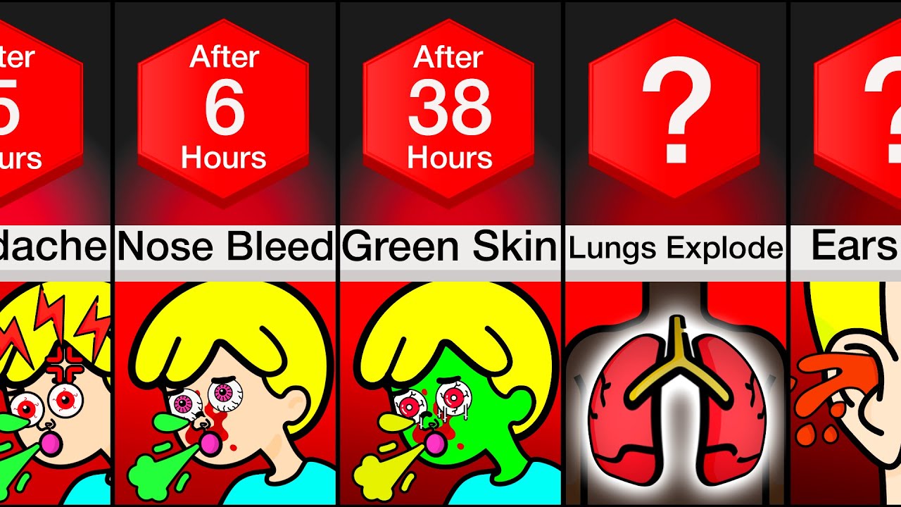 Timeline: What If You Never Stopped Sneezing?