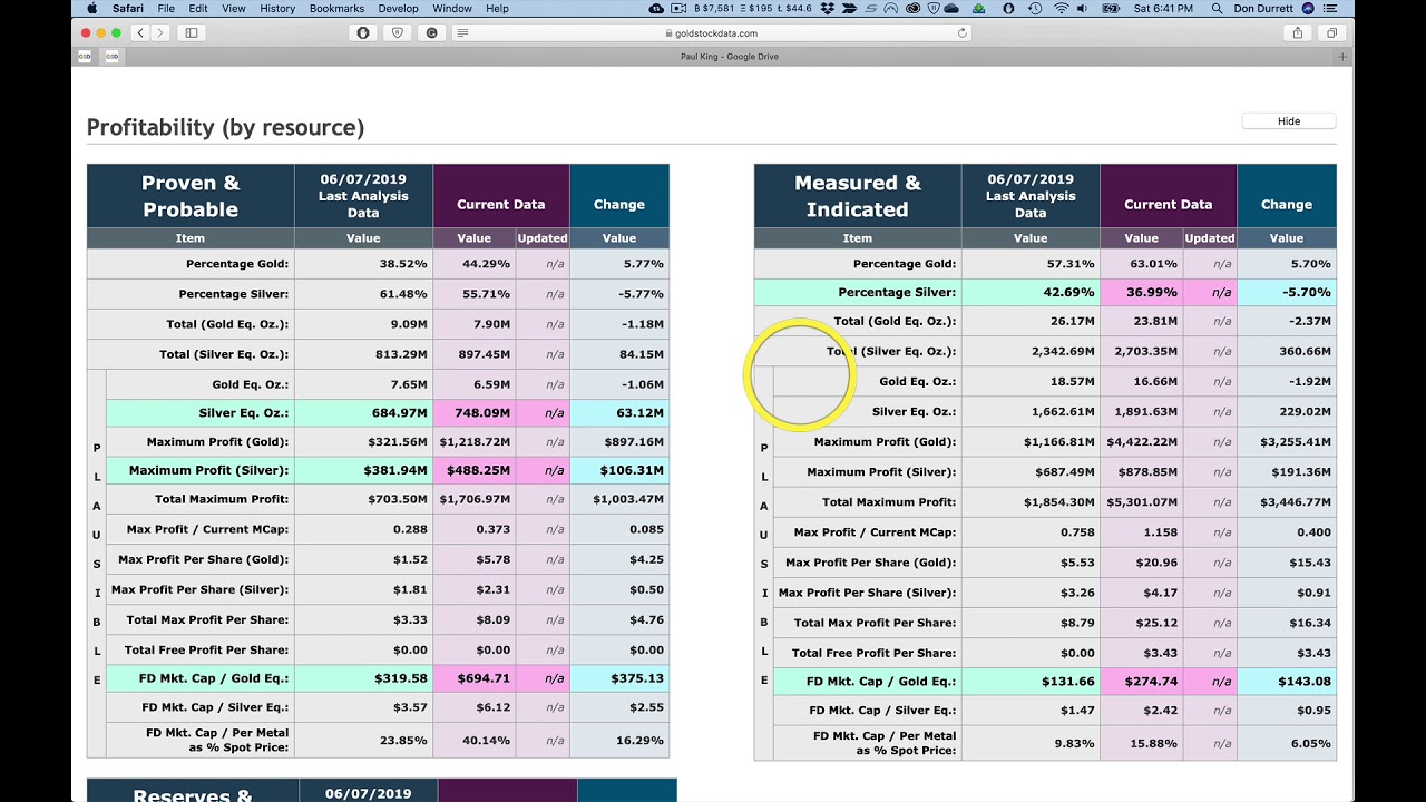 GoldStockData.com - Website Overview#3 - Company Profile Page (part 2)