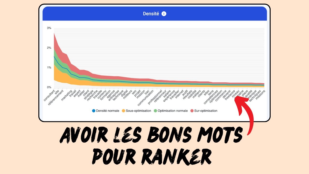 OUTIL SEO GRATUIT: Utiliser les bons mots pour atteindre le TOP 1 (optimisation sémantique)