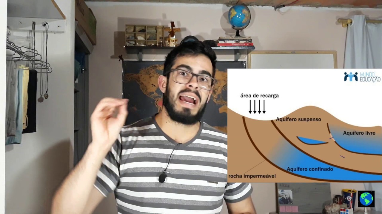 AQUÍFEROS (O QUE SÃO, COMO SE FORMAM E CLASSIFICAÇÕES)